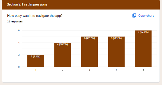 Google Sheet - Section 1