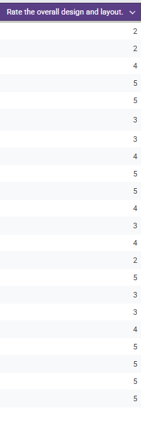 Responses - Design Ratings
