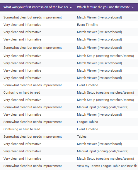 Responses - Favourite Features