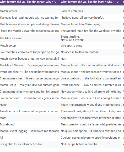 Responses - Positive Feedback