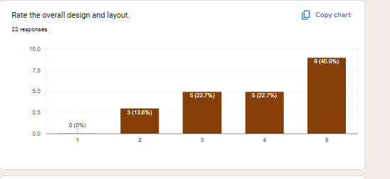 Google Sheet - Section 4