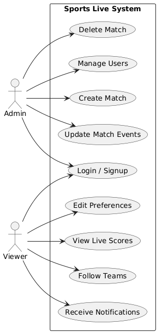 Use Case Diagram
